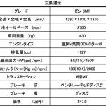 【画像】ミニバンなのにスポーティ！　O･Zホイールを装備したルノー カングーのMT車を限定発売 〜 画像7