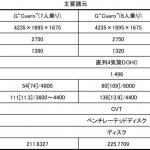 【画像】トヨタ・シエンタに上質なシートとオレンジステッチがオシャレな特別仕様車登場！ 〜 画像5