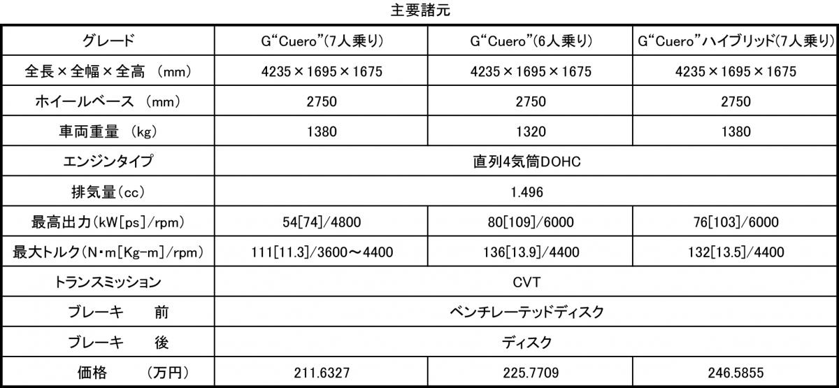 トヨタ･シエンタ 〜 画像5