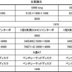 【画像】スマホで駐車やドアロックが可能に！　新型メルセデス･ベンツSクラス登場 〜 画像9