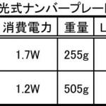 【画像】注目の軽自動車「字光式」ナンバーはバックライトで美しさが激変！ 〜 画像1