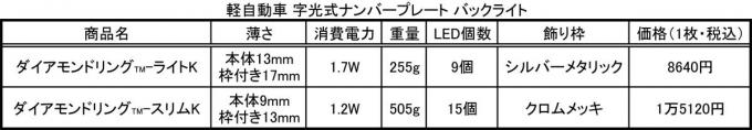 字光式ナンバー