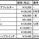 【画像】【試乗】新型ホンダ・フィットのポテンシャルを解き放つ無限マジック！ 〜 画像2