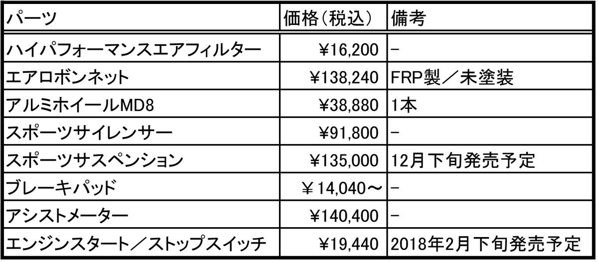 無限　フィット 〜 画像2