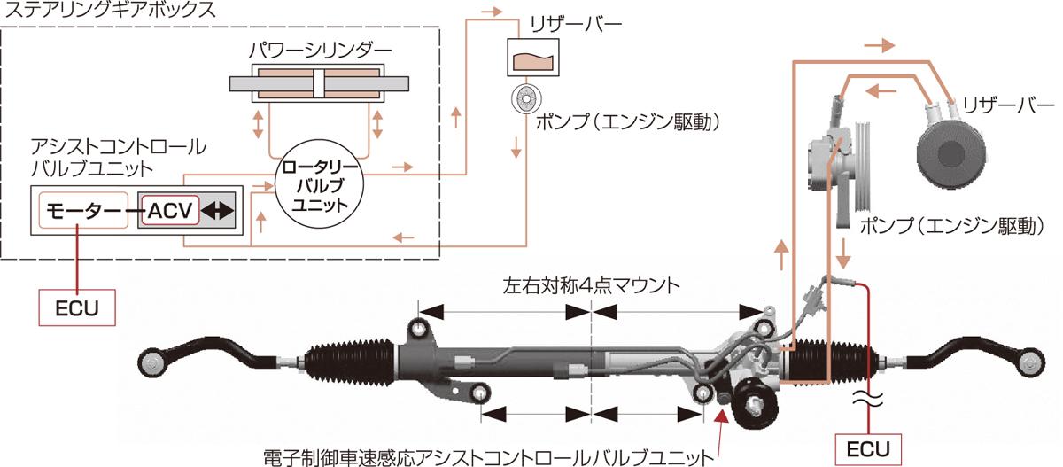 パワーステアリング 〜 画像3