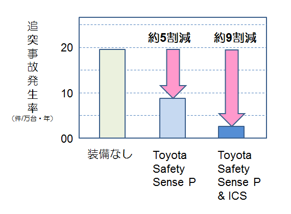 プリウス事故