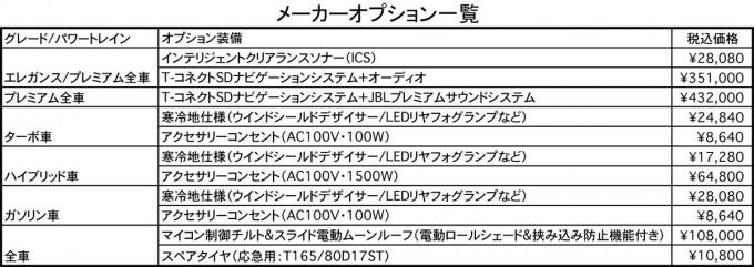 トヨタ・ハリアー