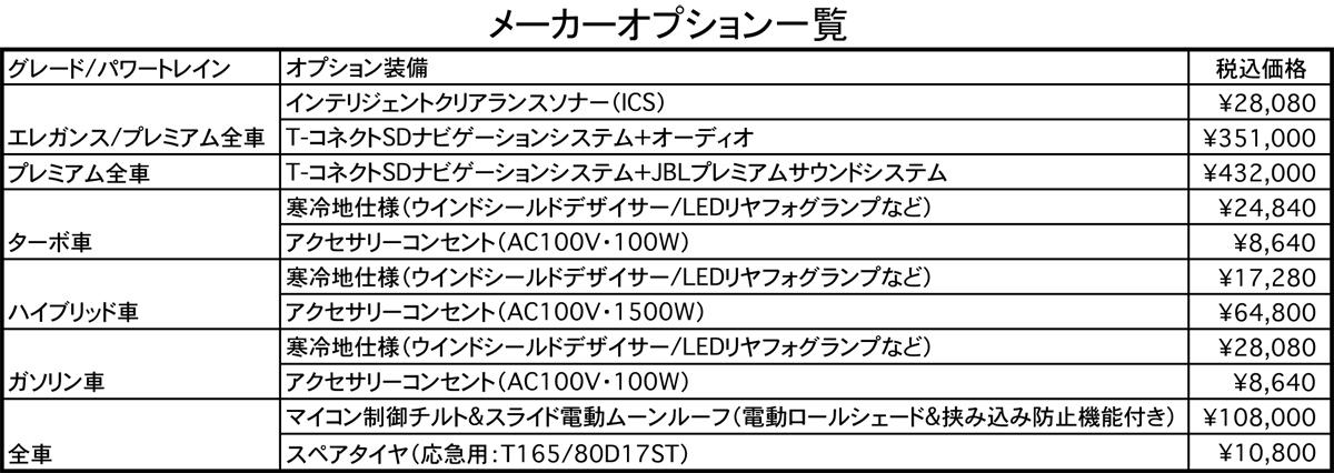 トヨタ・ハリアー 〜 画像8