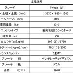 【画像】ファン待望のターボ＋MT！　ルノー トゥインゴGTが限定200台で先行販売 〜 画像56