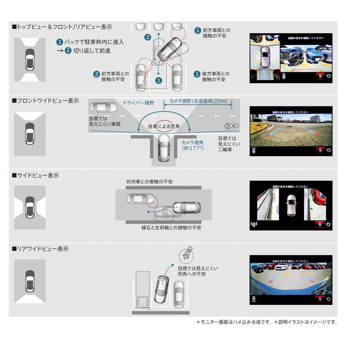 マツダ･アクセラ 〜 画像3