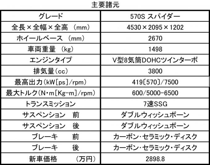 マクラーレン 570S スパイダー