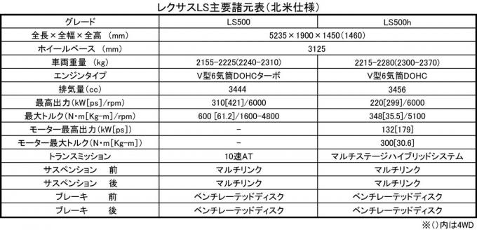 レクサスLS