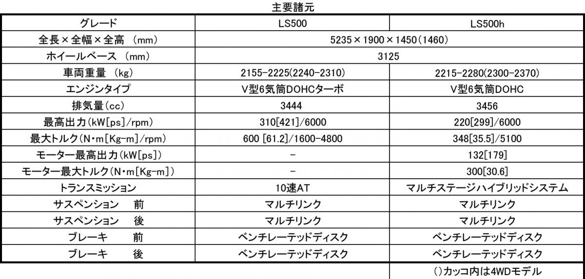 レクサスLS 〜 画像4