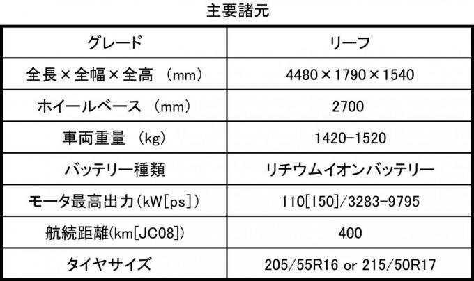 新型日産リーフ