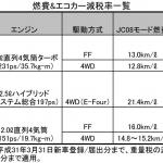 【画像】【新型トヨタ・ハリアー購入ガイド】なんとタイプは25種類もあるけどどう選ぶ？ 〜 画像7