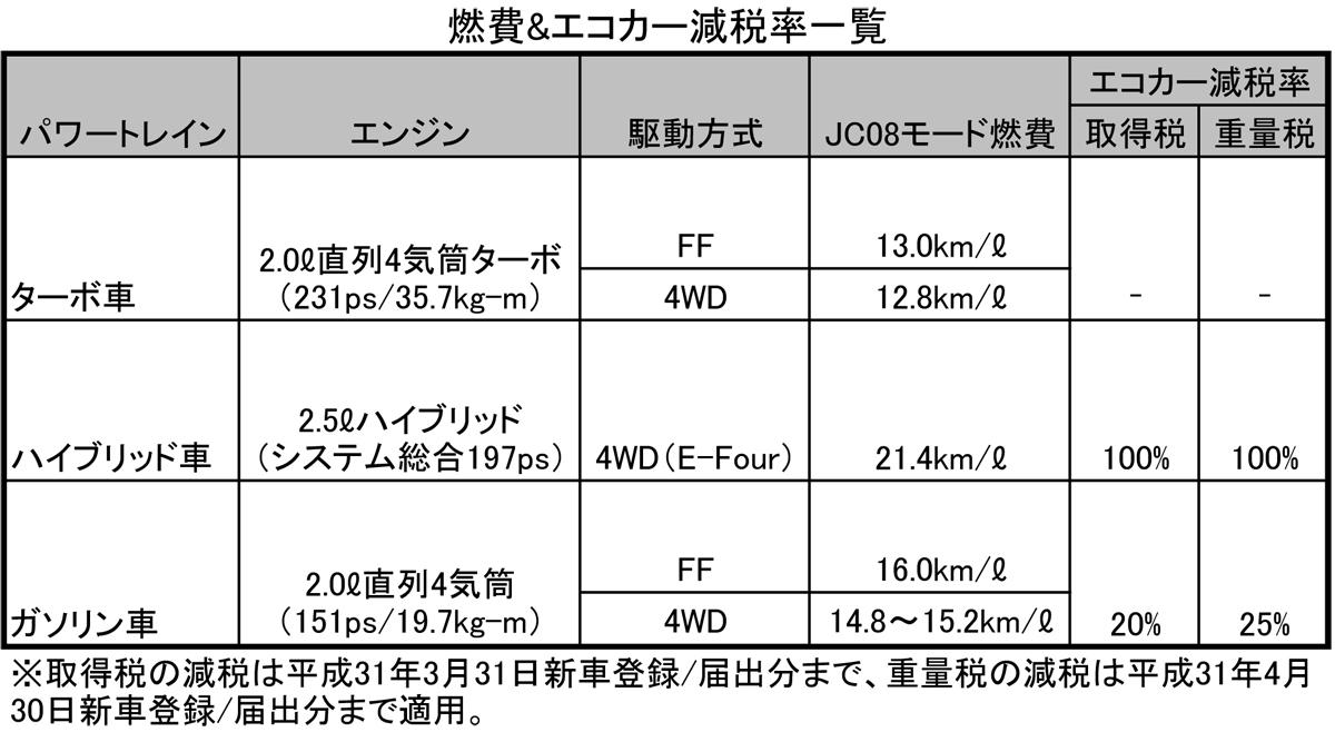 トヨタ・ハリアー 〜 画像7