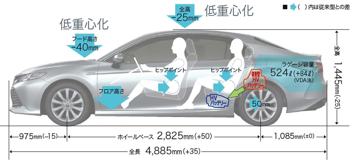 トヨタ・カムリ 〜 画像5