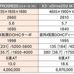 【画像】【ライバル比較】ドイツ勢とも勝負できるのは本当か？　トヨタ・ハリアーvs輸入SUV 〜 画像28