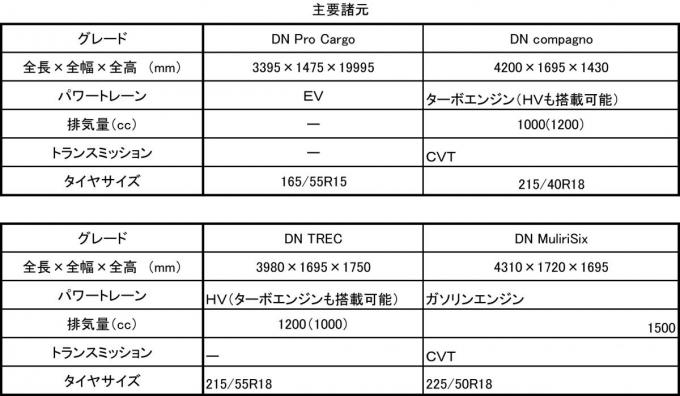 東京モーターショー　ダイハツ