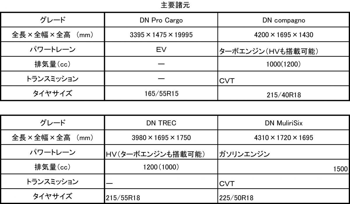 東京モーターショー　ダイハツ 〜 画像1