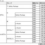 【画像】三菱ekシリーズが一部改良！　購入者全員にナビをプレゼントする特別仕様車も登場 〜 画像5