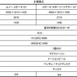 【画像】ルノー新型メガーヌ発売！　4WSの採用で新たな走りのステージに突入 〜 画像1