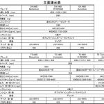 【画像】どこまでも安全を追求！　3つの新装備を武器に新型ボルボXC60が登場 〜 画像1