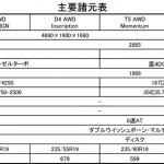 【画像】どこまでも安全を追求！　3つの新装備を武器に新型ボルボXC60が登場 〜 画像9