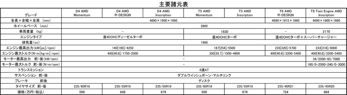 XC60 〜 画像9