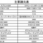 【画像】【試乗】新型ロータス3台一気乗り！　鈴鹿サーキットで見せた超絶進化とは 〜 画像21