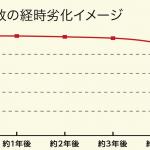 【画像】雪や氷は当たり前！　ウエット路に静粛性まで高めたヨコハマのスタッドレスが凄い 〜 画像3