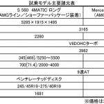 【画像】【試乗】新型メルセデス・ベンツSクラスは乗り味・安全性・快適性のどれをとっても一級品 〜 画像1