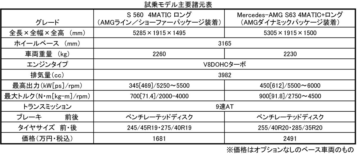 Sクラス 〜 画像1