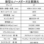 【画像】【ムービー】新型ルノー メガーヌ GTに速攻試乗！　4WSの効果を徹底チェック 〜 画像2