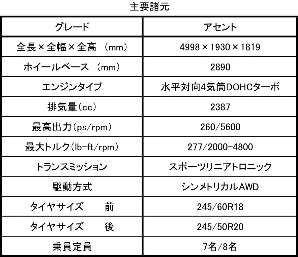 スバル･アセント 〜 画像13