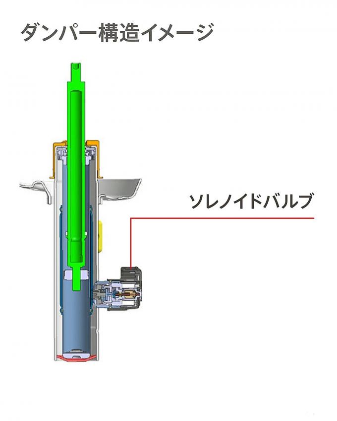 新型ホンダシビック