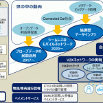 【画像】OKIが未来の自動車の「安全」や「便利さ」をもたらすテストコースを開設 〜 画像12