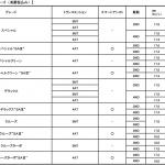 【画像】商用車にも最新の安全を！　ダイハツ・ハイゼットがスマアシⅢを装備 〜 画像1