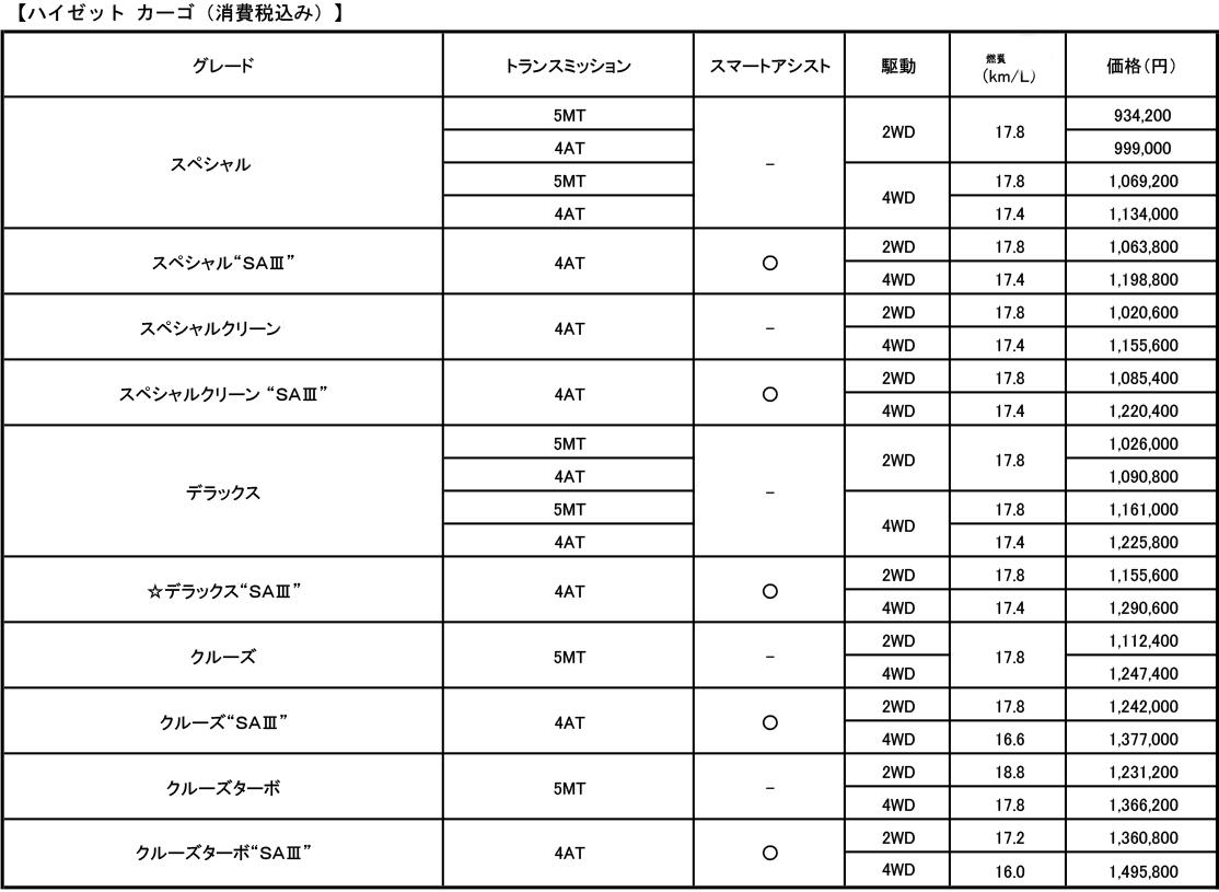 ダイハツハイゼット 〜 画像1