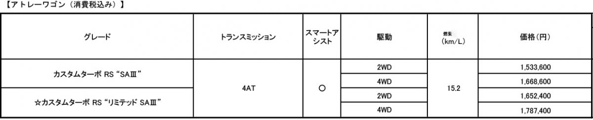 ダイハツハイゼット 〜 画像2