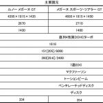 【画像】【試乗】新型ルノー メガーヌGTは「R.Sを待つ必要がない」完成度！ 〜 画像14