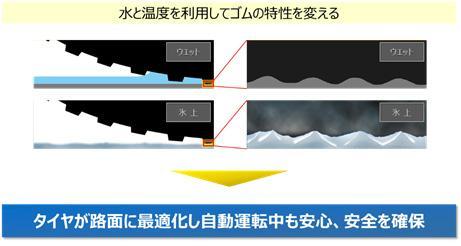 東京モーターショー 〜 画像3