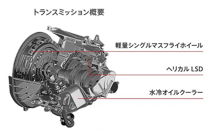 新型ホンダシビック