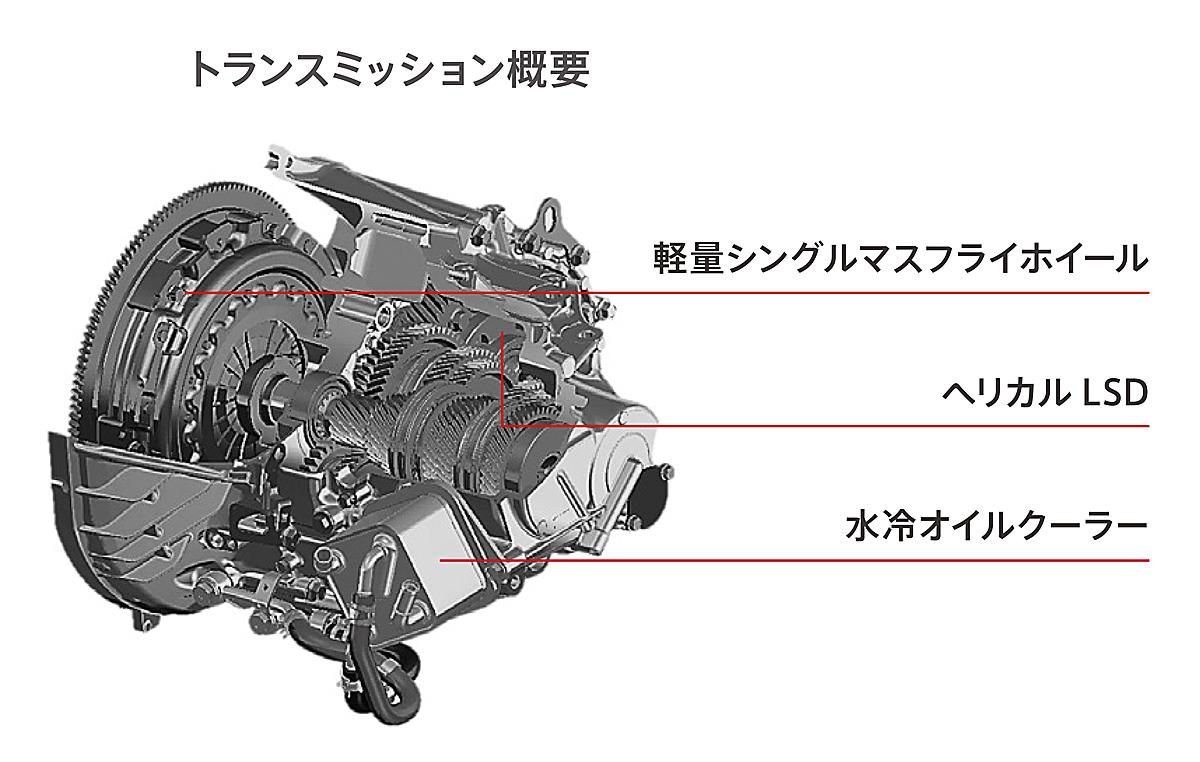 新型ホンダシビック 〜 画像6