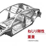 【画像】走りを楽しむための仕掛けが盛りだくさん！　新型ホンダ・シビックの先進メカニズムに迫る 〜 画像7