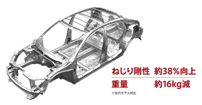 新型ホンダシビック