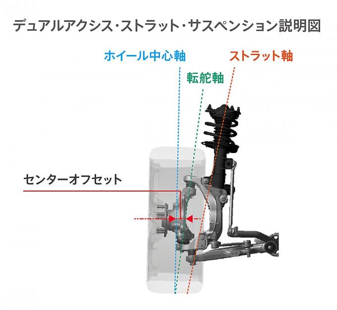 新型ホンダシビック