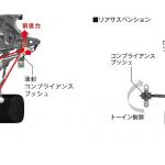 【画像】走りを楽しむための仕掛けが盛りだくさん！　新型ホンダ・シビックの先進メカニズムに迫る 〜 画像11