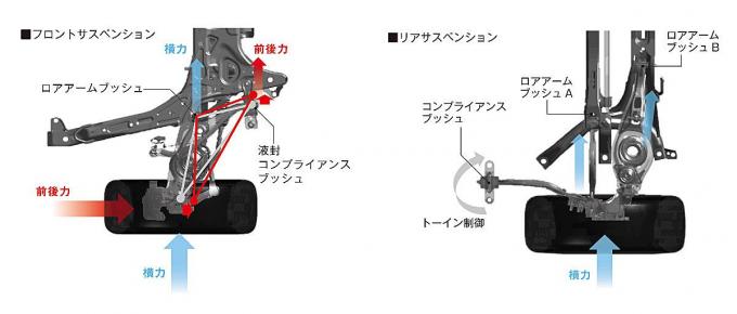 新型ホンダシビック