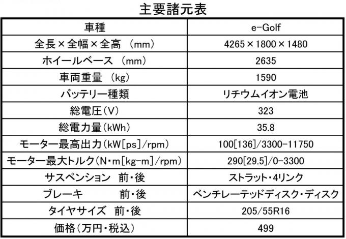 e-Golf